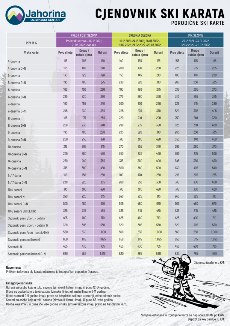 Read more about the article Cjenovnik porodičnih ski karata sezona 21/22