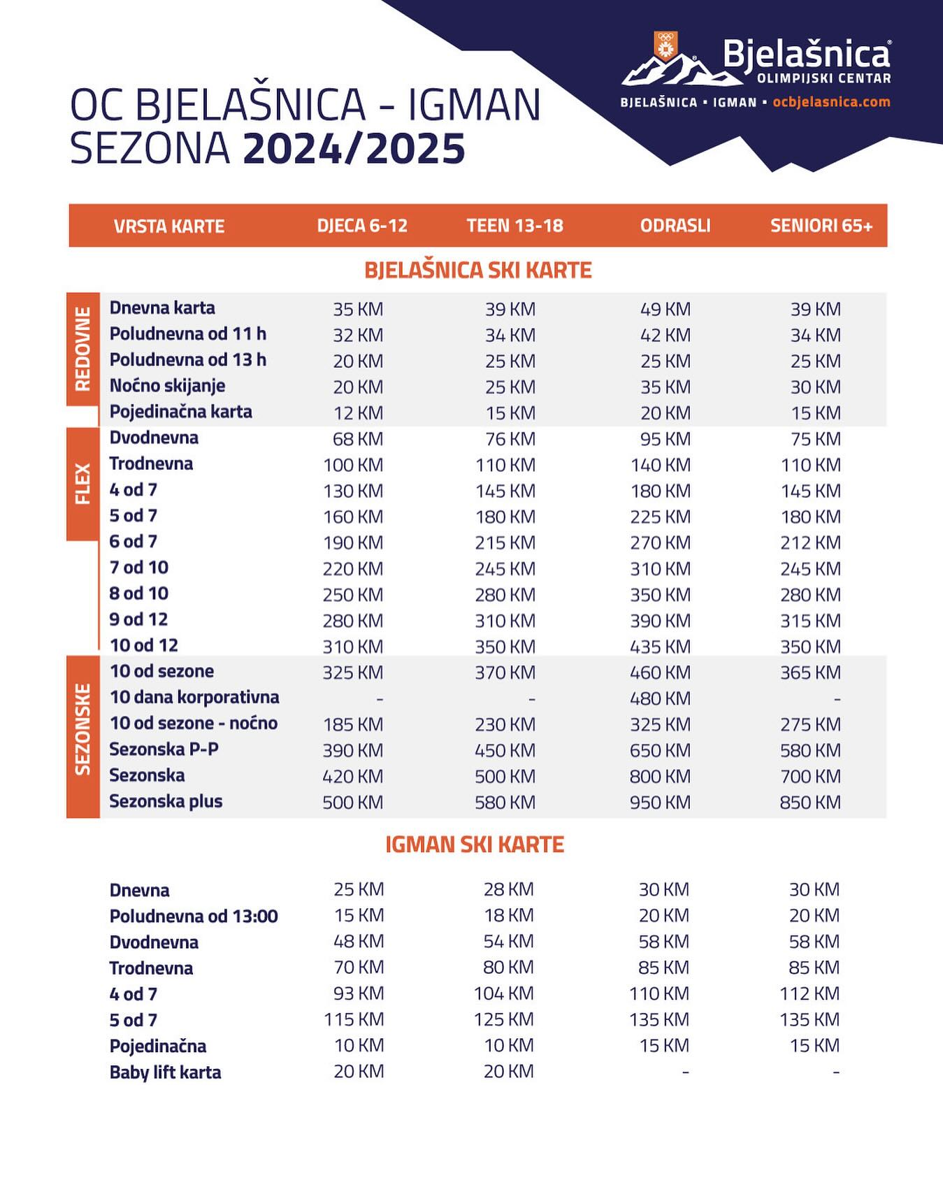 Read more about the article Cjenovnik za ski karte 2024/2025 – Olimpijski centar Bjelašnica i Igman