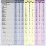 Cjenovnik individualnih ski karata – zima 2024/25