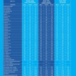 Cjenovnik individualnih ski karata – zima 2025/26