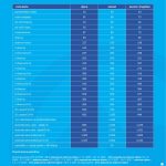 Cjenovnik individualnih ski karata – zima 2026/27