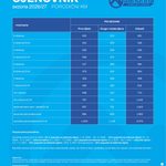 Cjenovnik porodičnih ski karata za sezonu 2026/27 – Jahorina